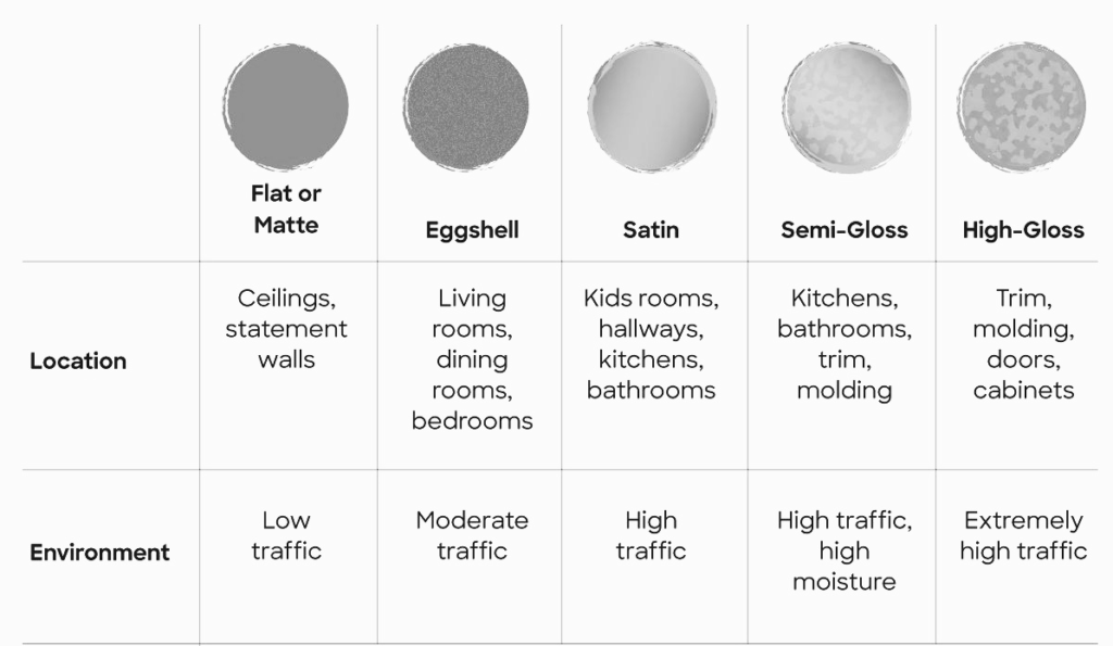 Understanding Paint Finishes: Your Guide to the Perfect Finish ...
